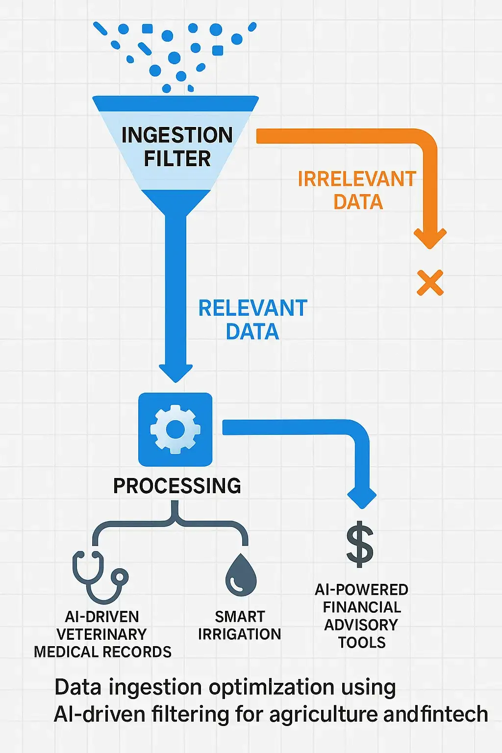 Data Ingestion Filtering